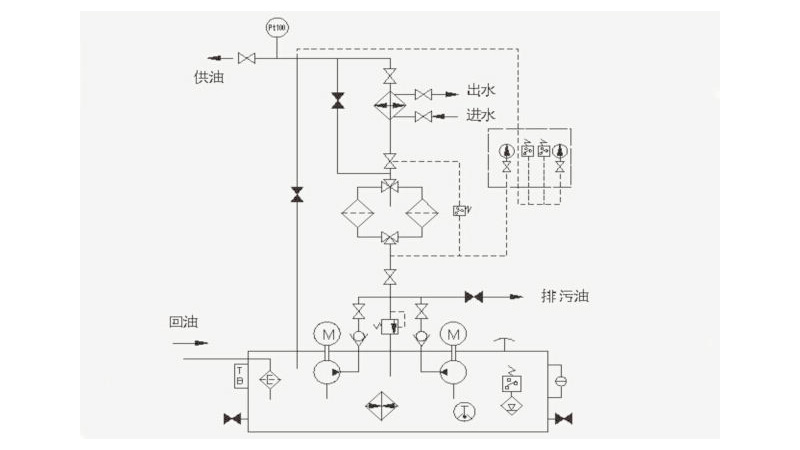 稀油站控制系統（公司標準產品HDK-BLJ）