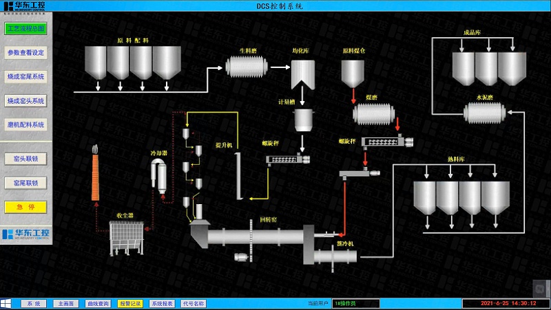 DCS控制系統(tǒng)