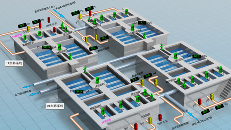 華東工控水廠自動(dòng)化控制系統(tǒng)