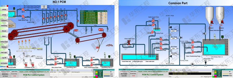 鑄鐵機控制系統