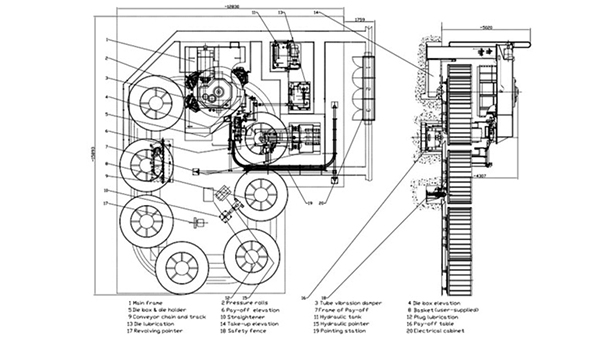 金屬制品加工生產線控制系統特點